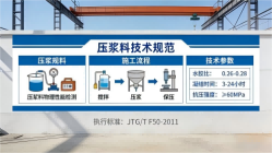 越秀本地工厂讲解：说一遍公路压浆料和铁路压浆料的区别