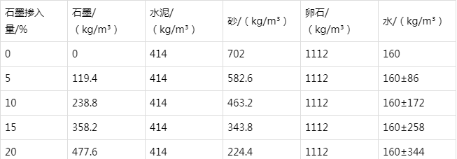 越秀防静电水泥砂浆怎么做(附配比及施工方法)